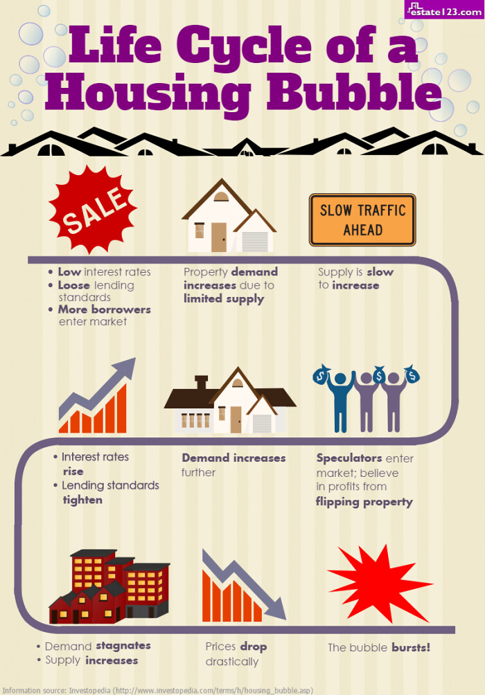 House vs Unit Price Divergence and What It Means